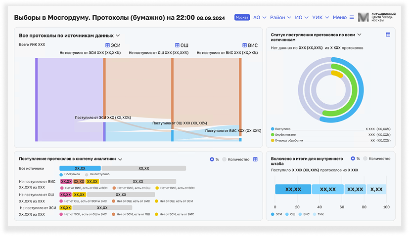 Insight BI 