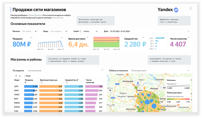 Yandex DataLens