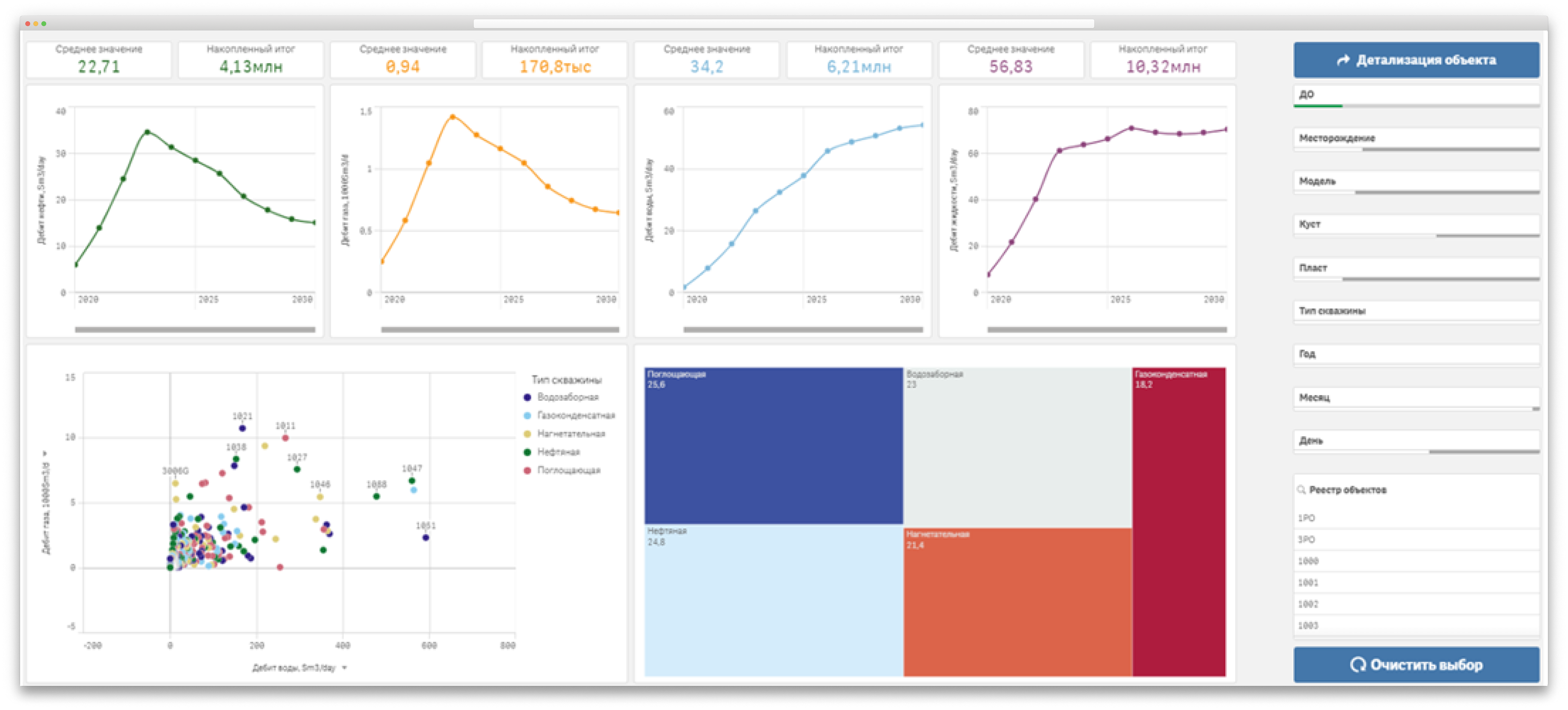 Qlik Sense