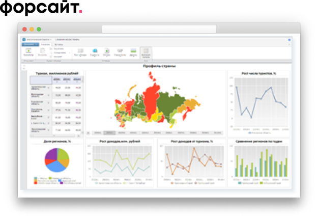 Форсайт. Аналитическая платформа