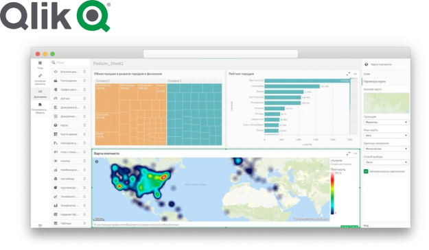 Qlik